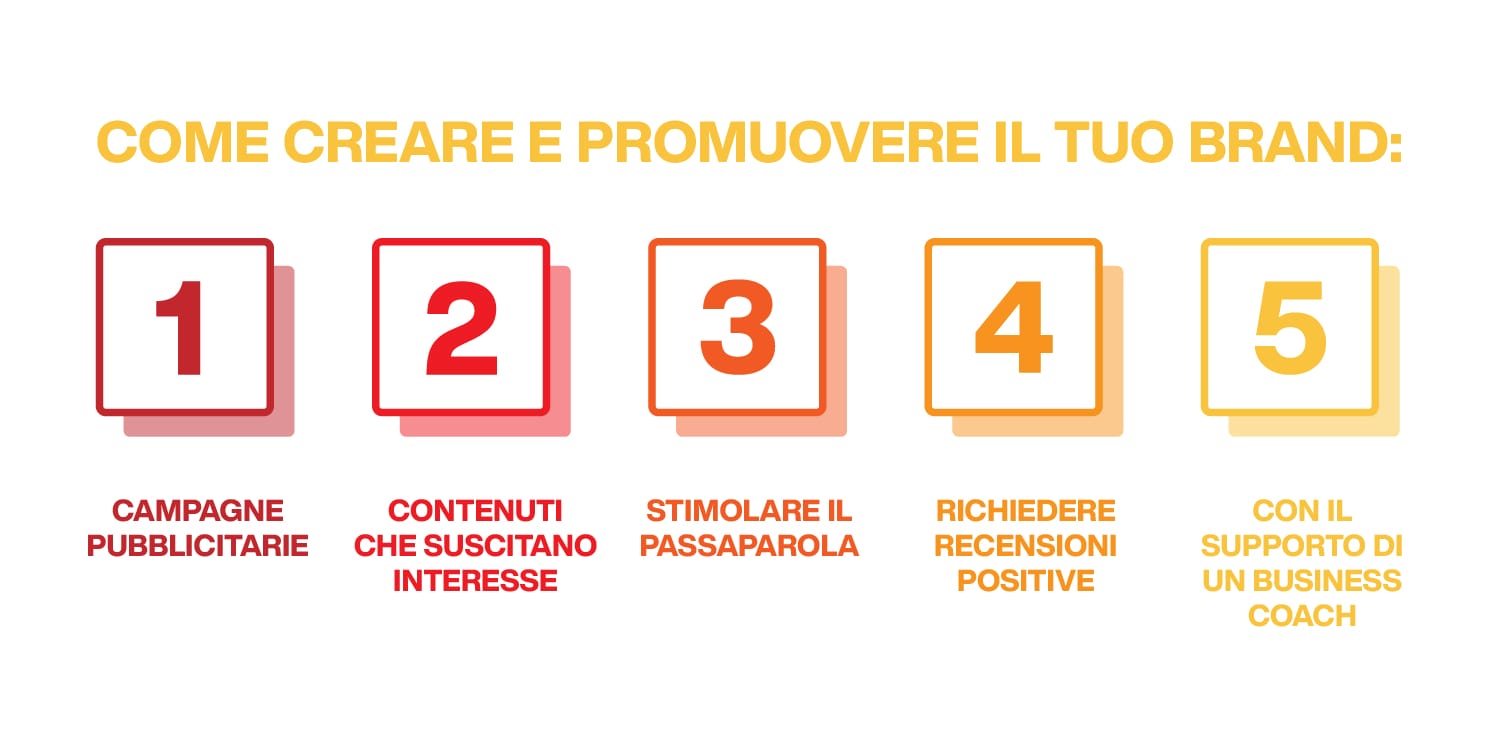 Lanciare Il Proprio Brand Ecco Le Strategie Efficaci Mirko Cuneo 4995