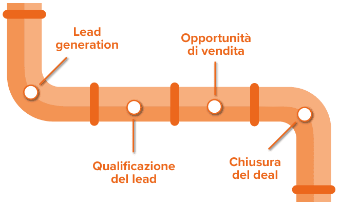 venditore di successo - pipeline