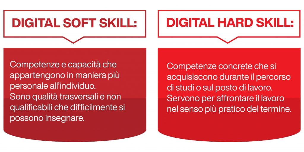 competenze digitali - hard skill e soft skill