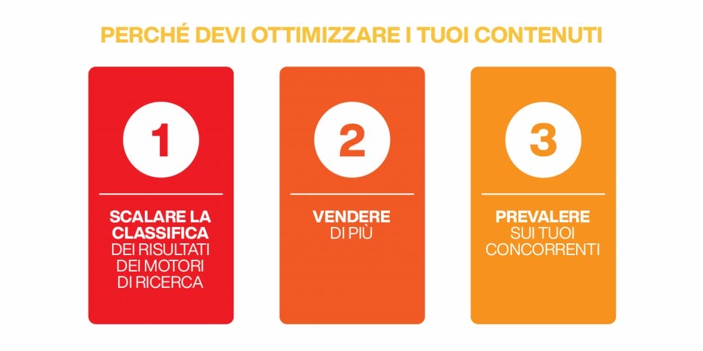 aumentare vendite e-commerce