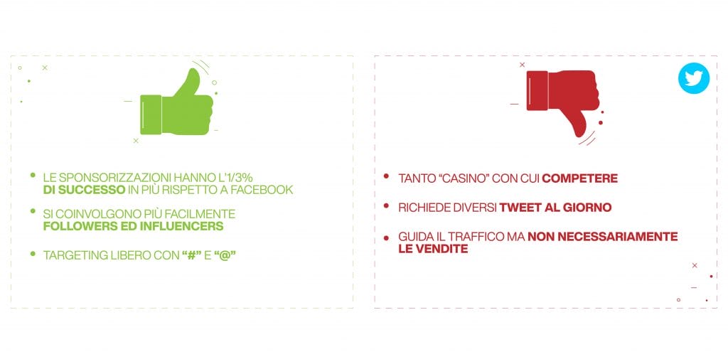 piattaforme social - twitter