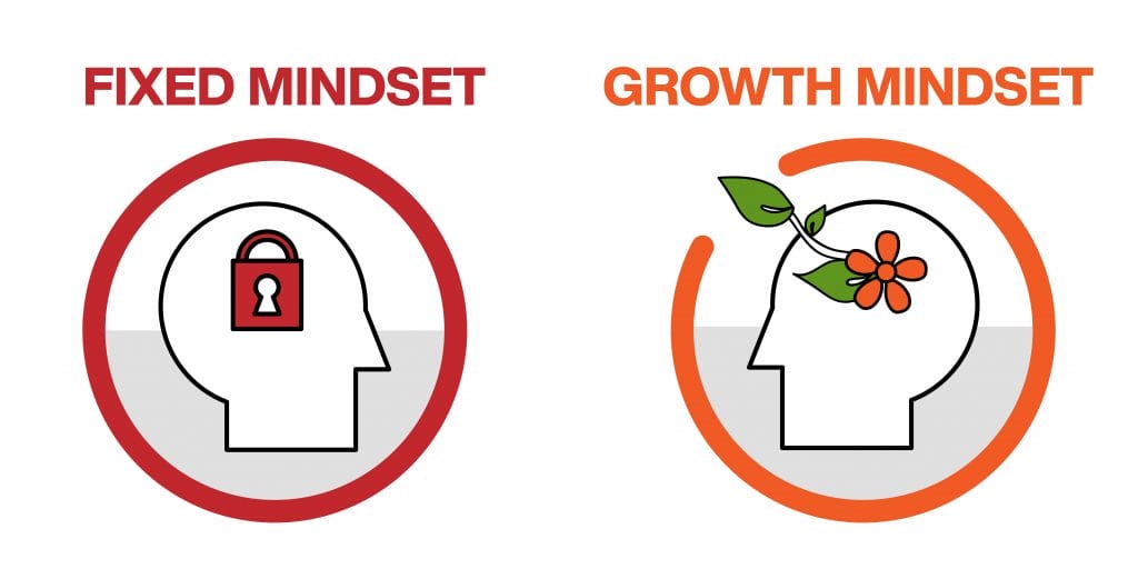 growth mindset e fixed mindset differenze