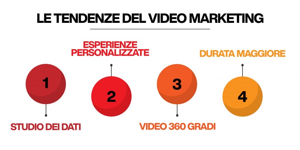 video marketing - tendenze