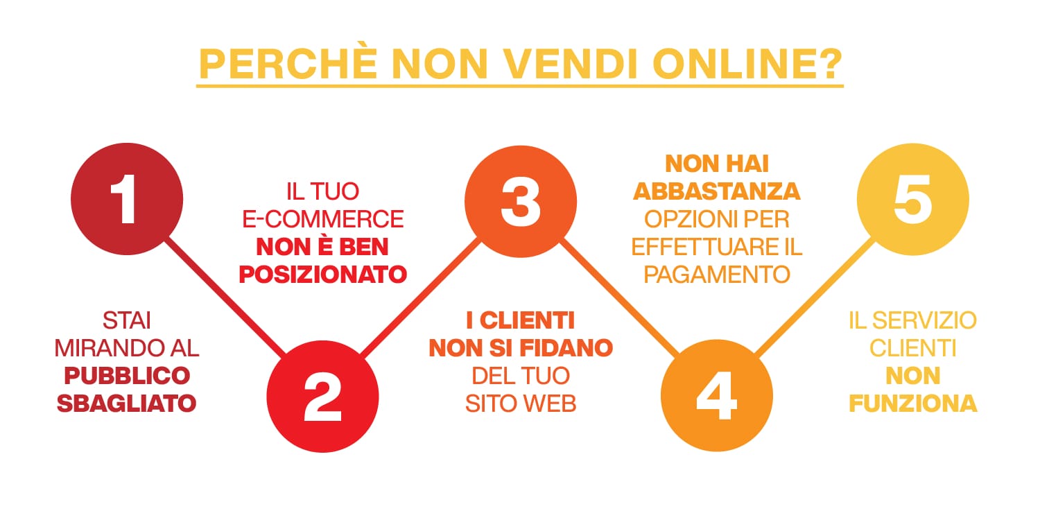 Come Aumentare Le Vendite Del Tuo E-commerce - Mirko Cuneo