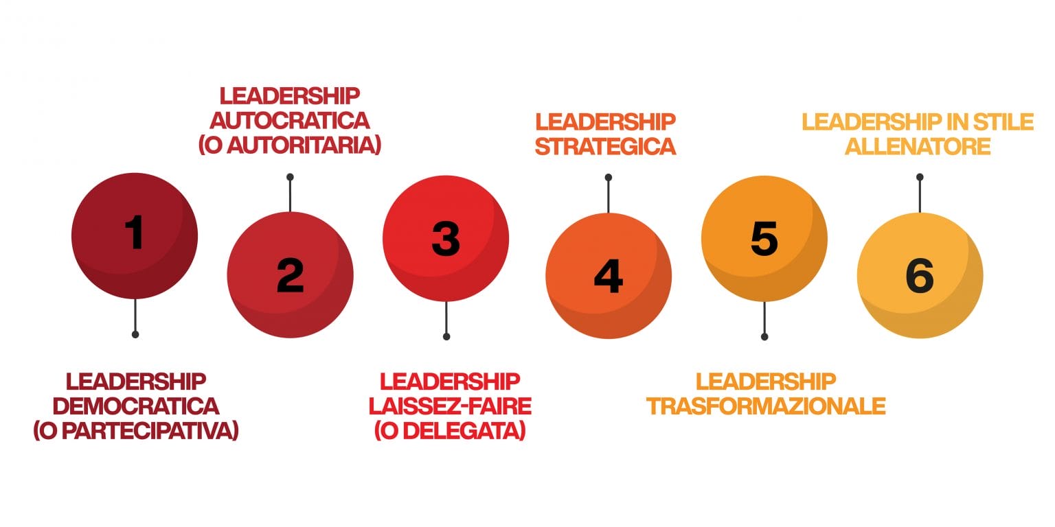 Leadership: Significato, Esempi E Modelli [2025] - Mirko Cuneo