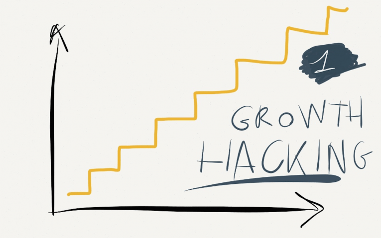 guida al Growth Hacking