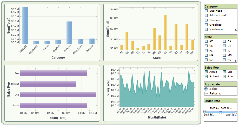 analisi dei big data