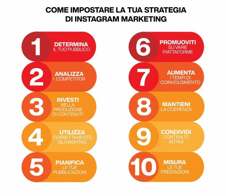 Instagram Marketing: Le Strategie Per Far Crescere Il Tuo Brand Nel 2024