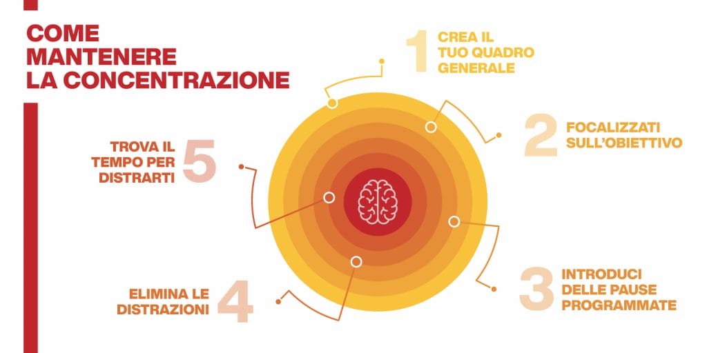 come mantenere la concentrazione
