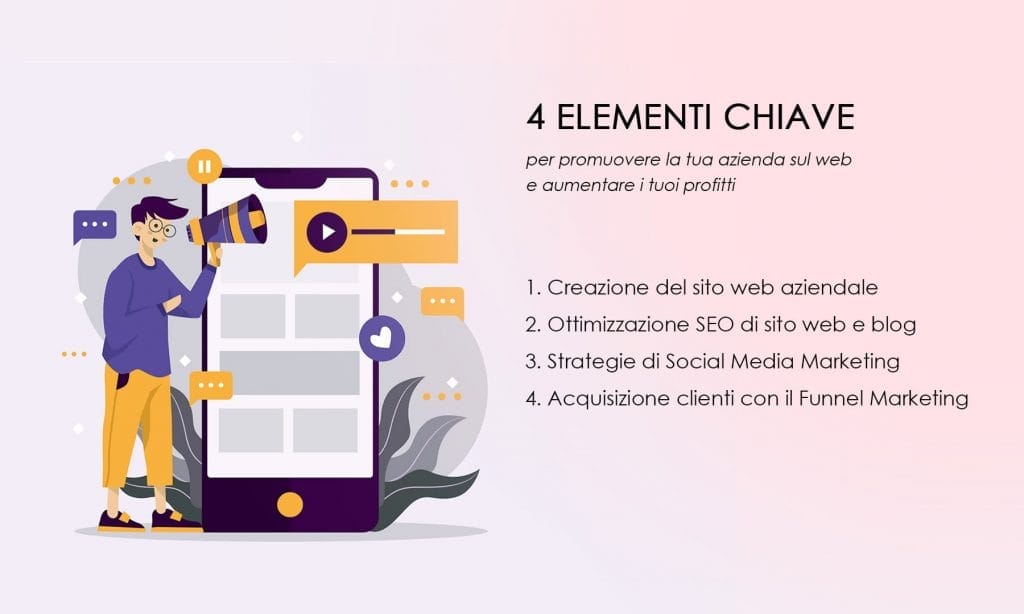promuovere azienda online - in 4 step