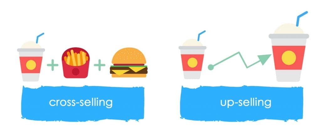 consequence selling - up selling and cross selling