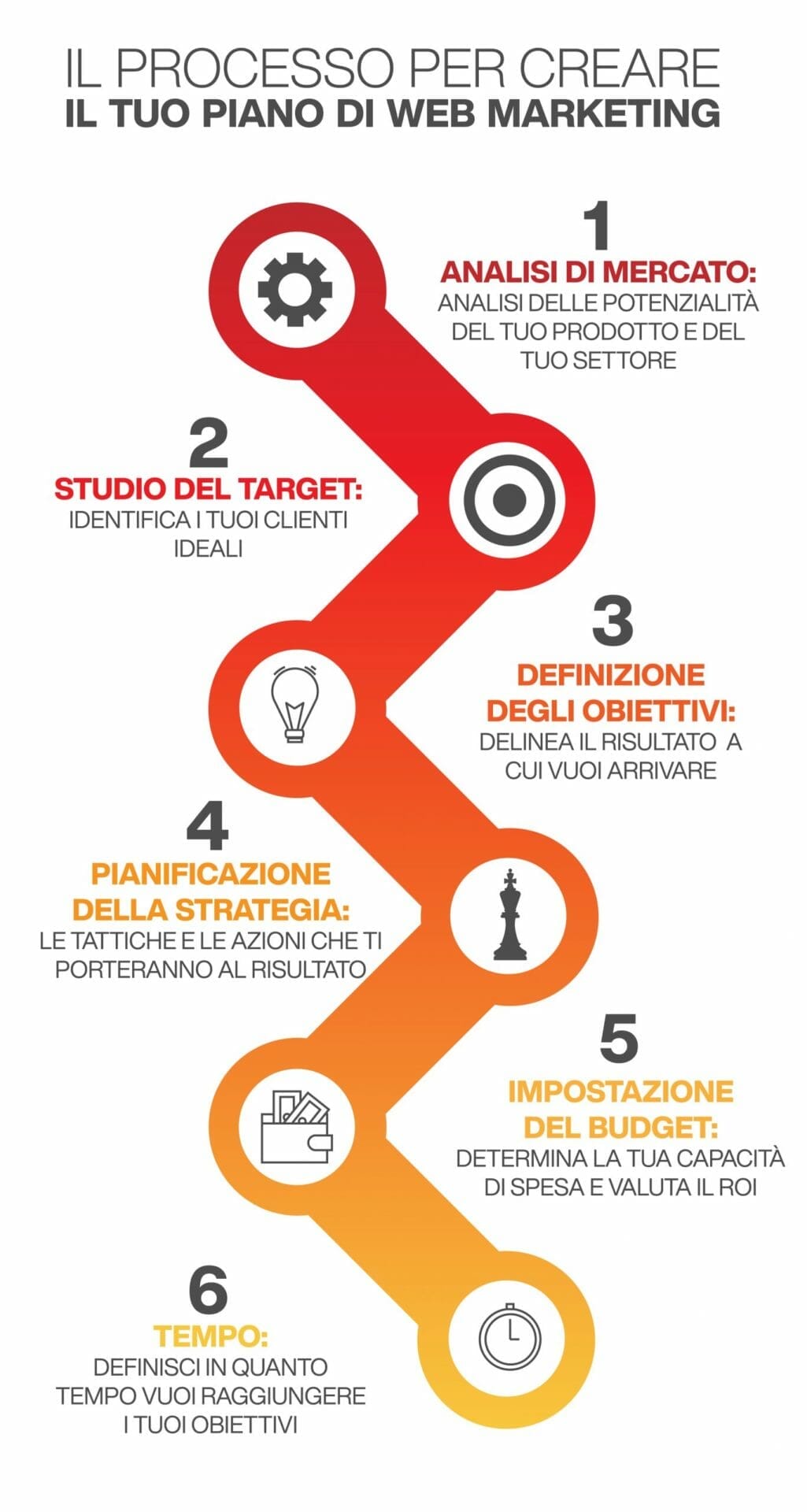 Web Marketing Cosè Come Funziona E Perché è Necessario Nel 2024