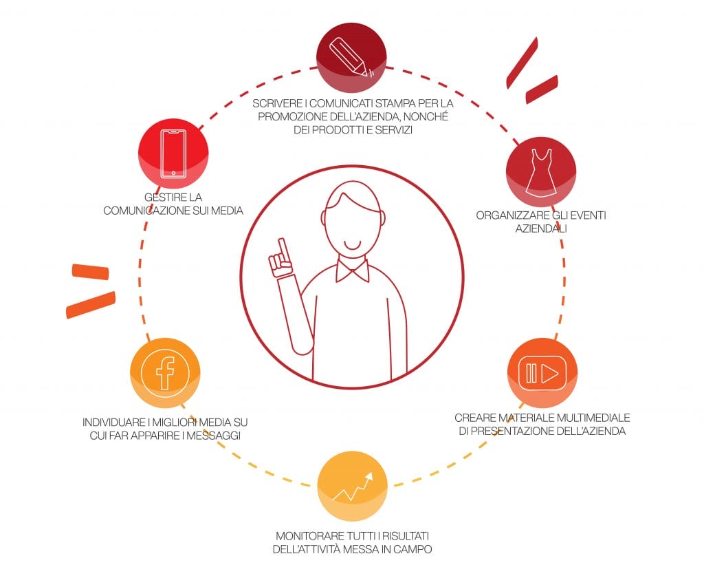 manager delle pubbliche relazioni