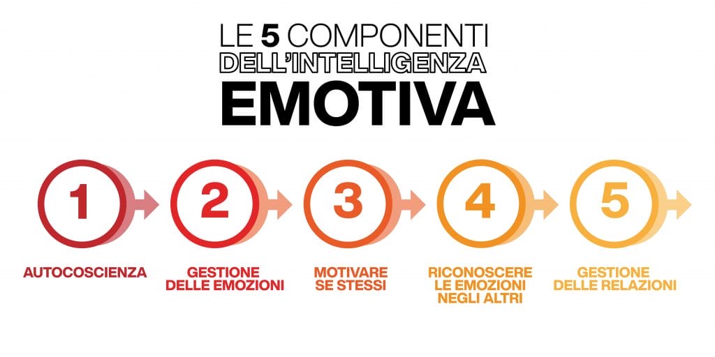 L'intelligenza emotiva di Daniel Goleman per il tuo business - Mirko Cuneo