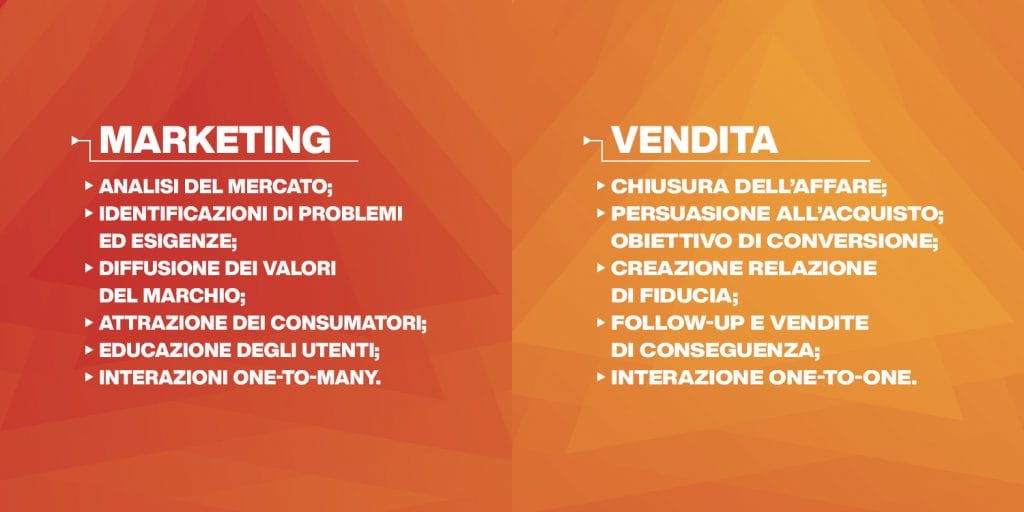 differenza tra marketing e vendite