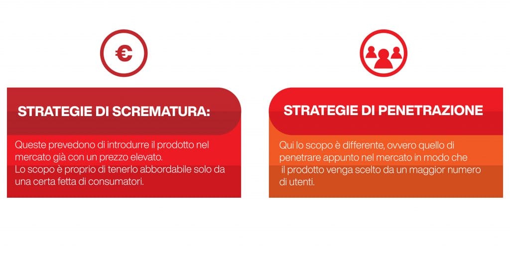 Ciclo di vita del prodotto: fasi e strategie per il tuo business - Mirko  Cuneo