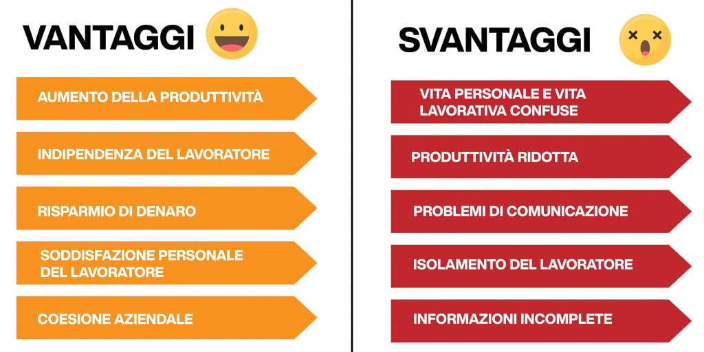 smart working - vantaggi e svantaggi