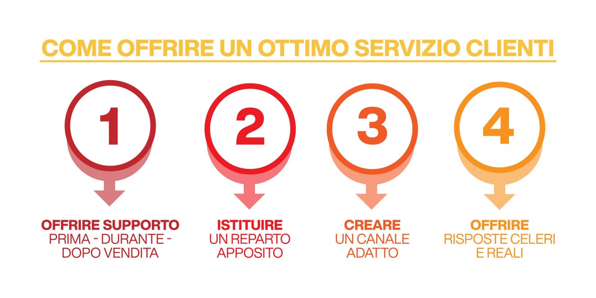 Come Fidelizzare I Clienti Per Un Business Vincente (con Esempi ...