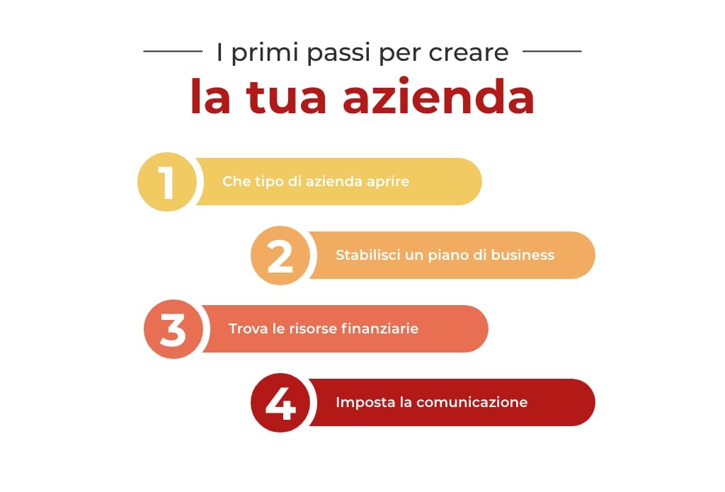 come aprire un'azienda