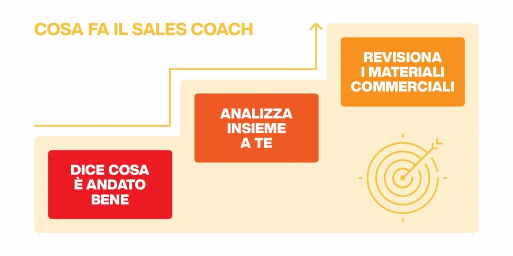 sales coaching - come scegliere il tuo sales coach