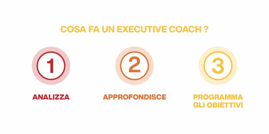 executive coaching