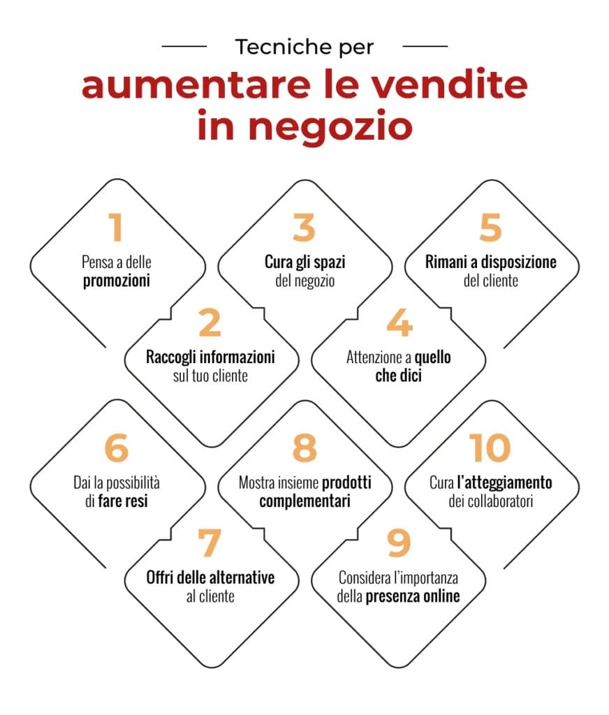 tecniche per aumentare le vendite in negozio