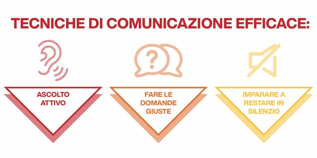 tecniche di comunicazione efficace