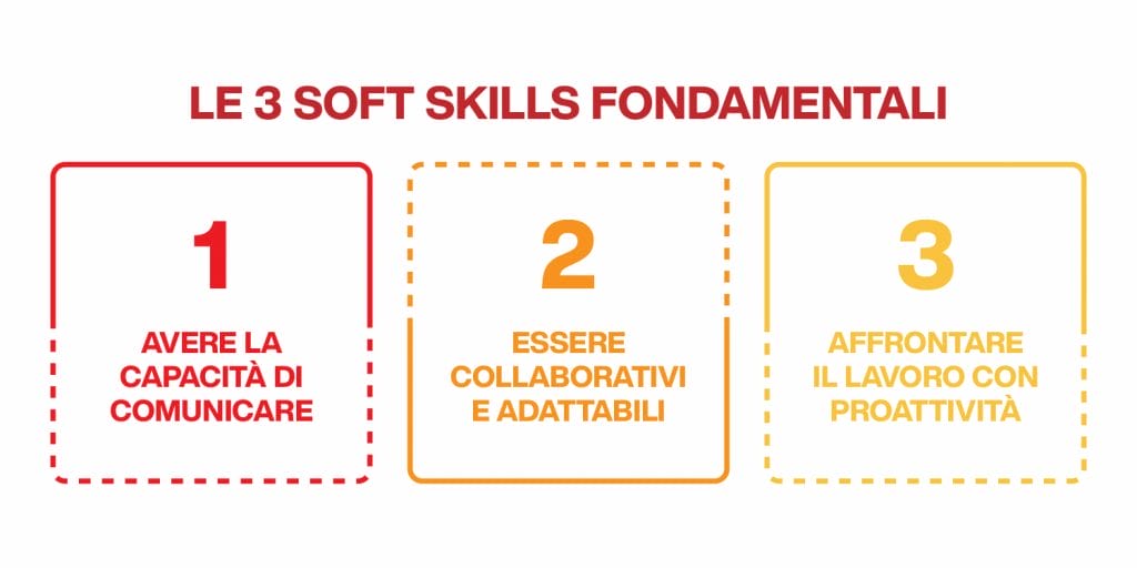 soft skills fondamentali