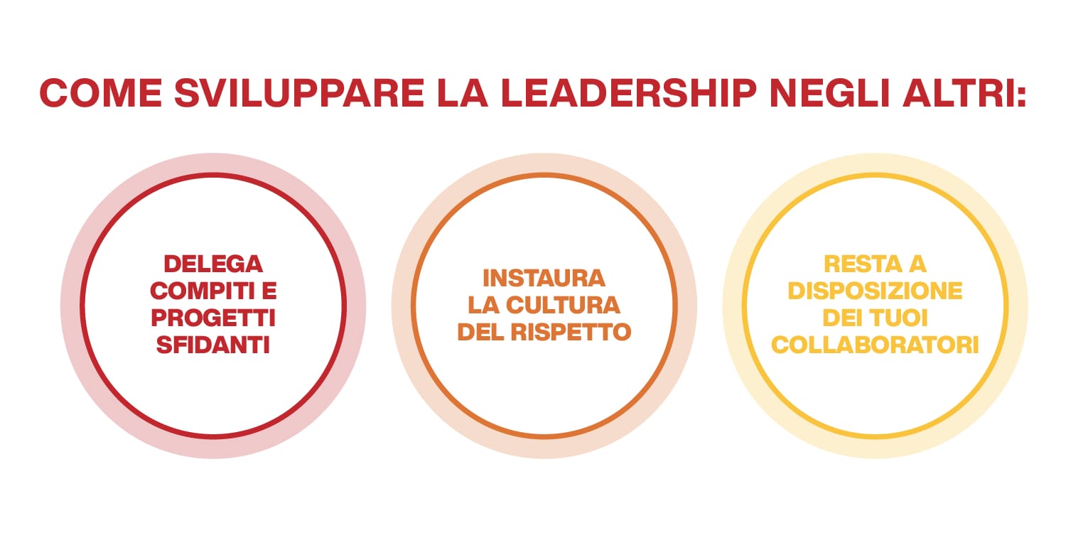 Leadership: Significato, Esempi E Modelli (2024) - Mirko Cuneo