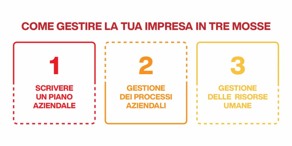 management aziendale in 3 mosse