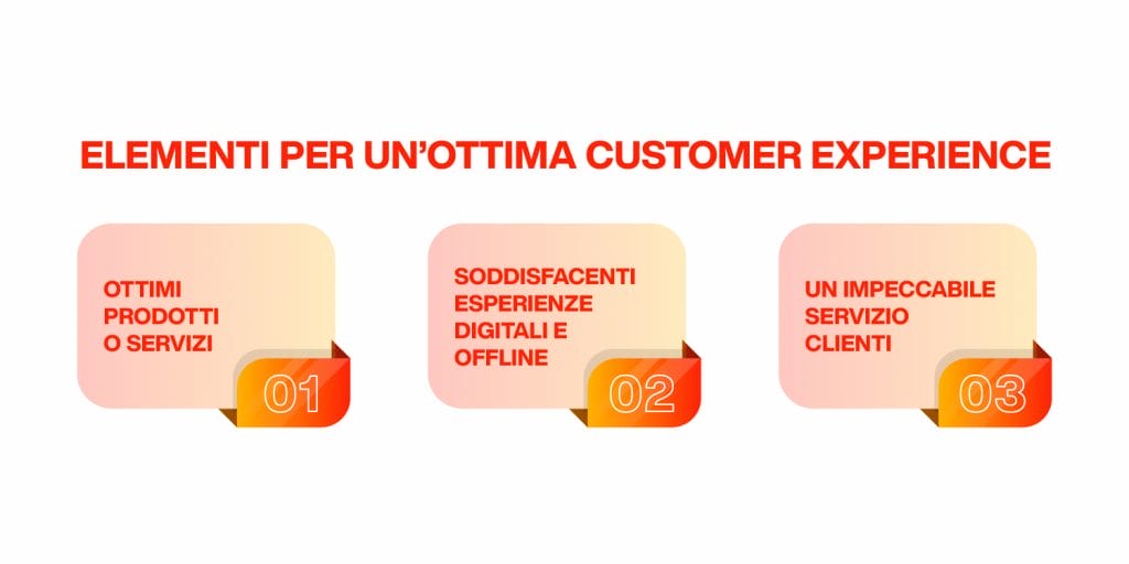 ottima customer experience digital
