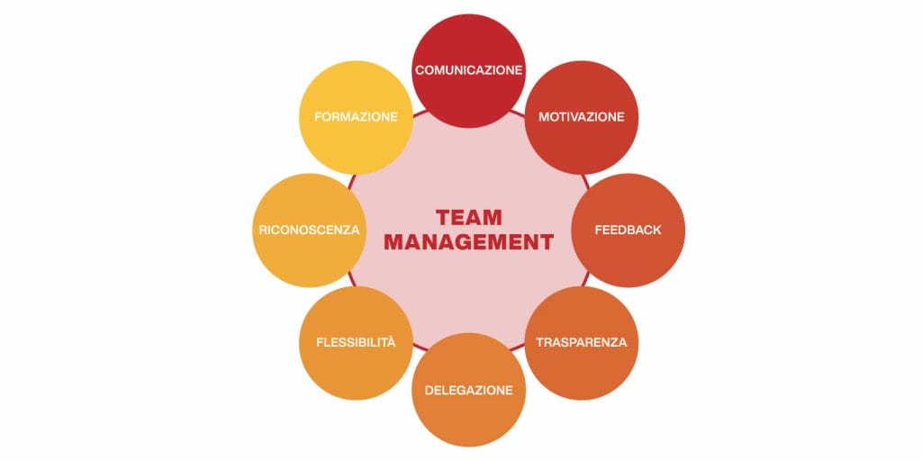 team management