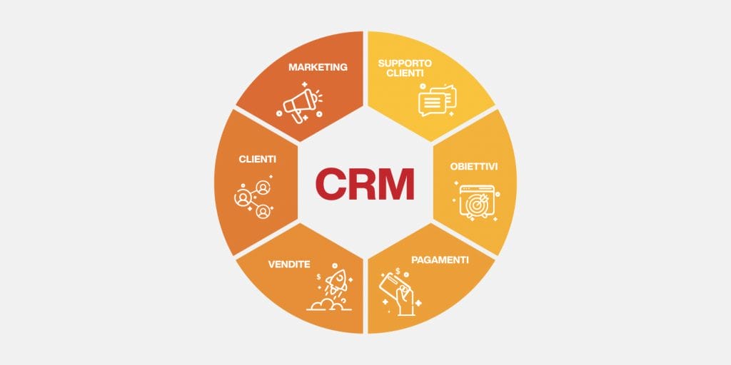 cosa si intende per crm