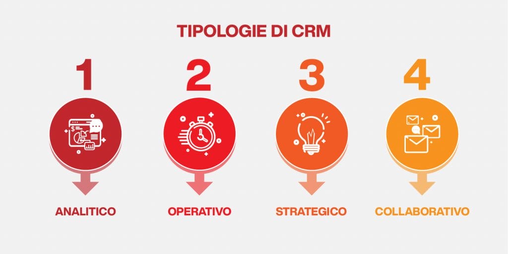 tipologie di crm