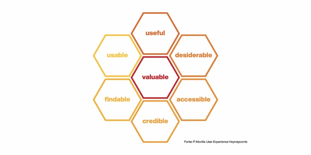 user experience honeycomb