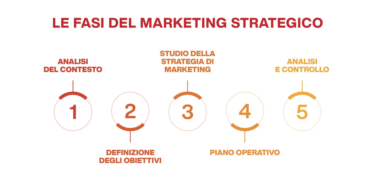 Marketing Strategico Per Creare Il Tuo Vantaggio Competitivo - Mirko Cuneo