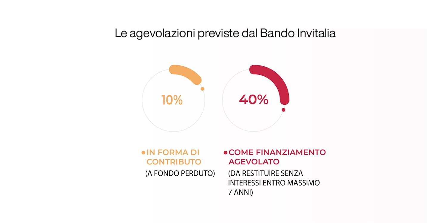 Bando Invitalia Per La Digital Transformation Delle Imprese - Mirko Cuneo