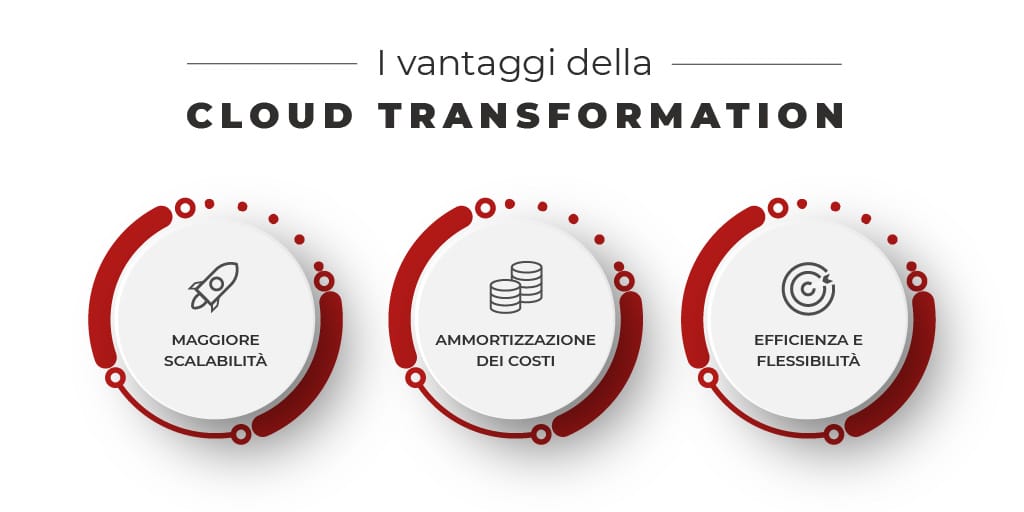 i vantaggi della cloud trasformation