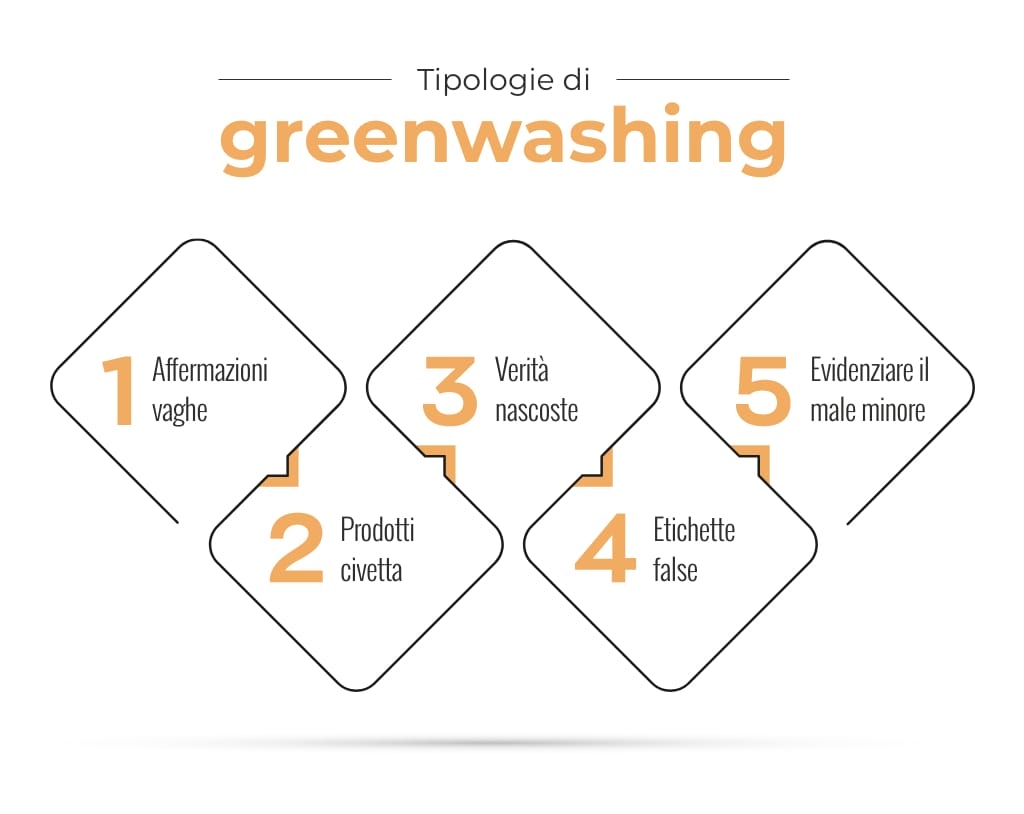tipi di greenwashing