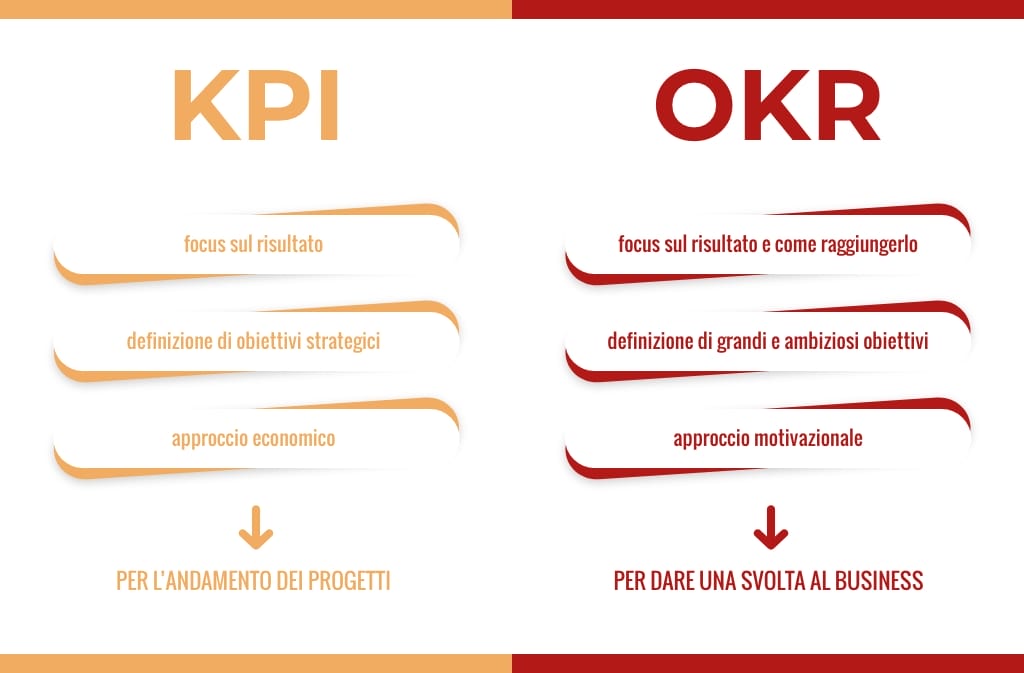 kpi e okr differenze
