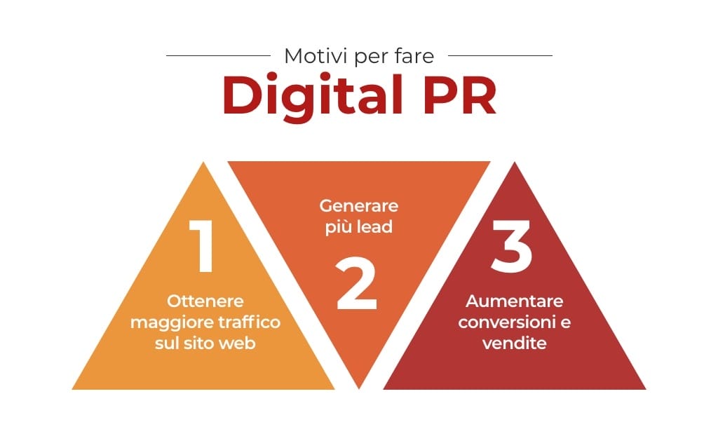 a cosa serve fare digital pr