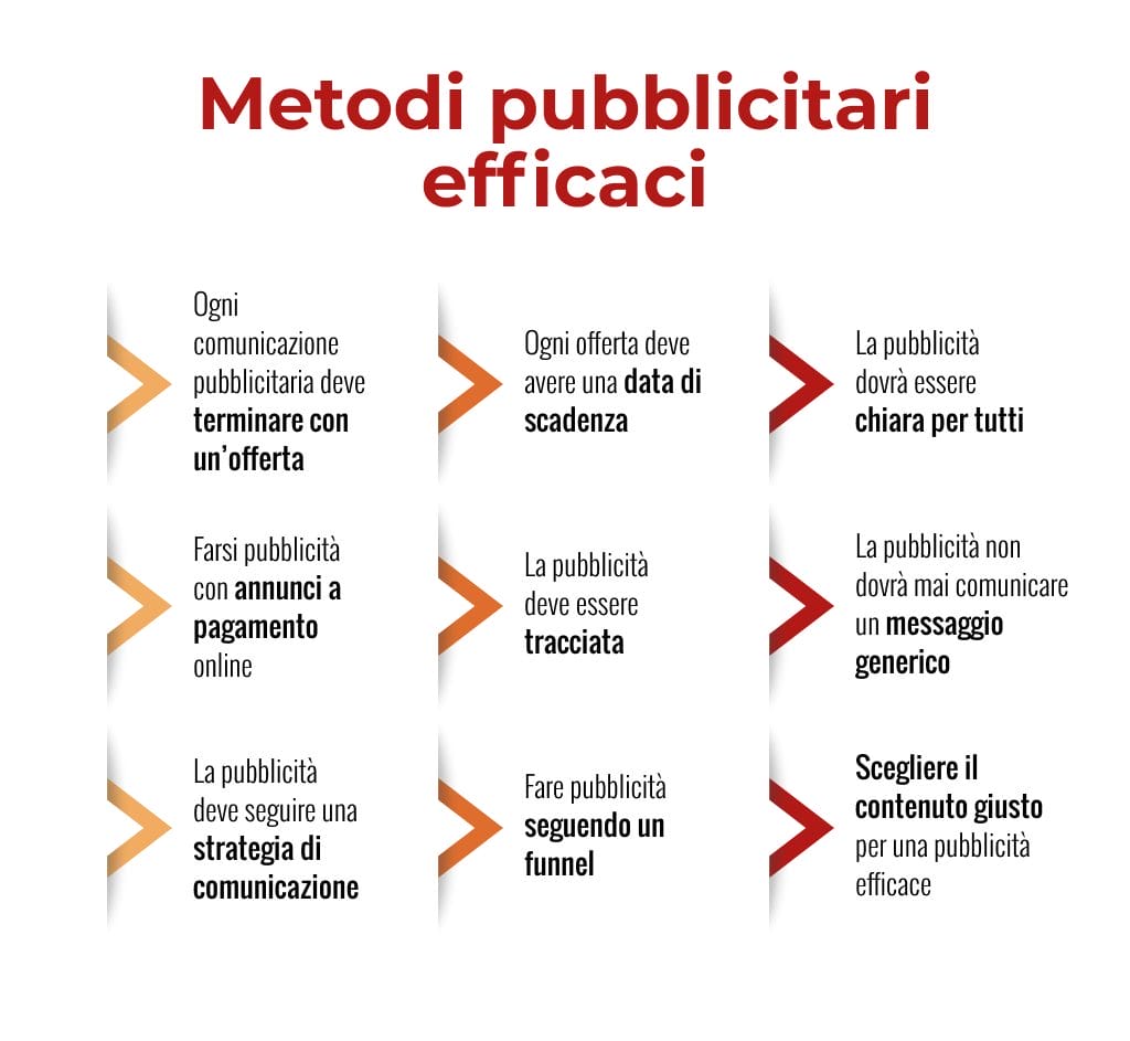 come fare pubblicità