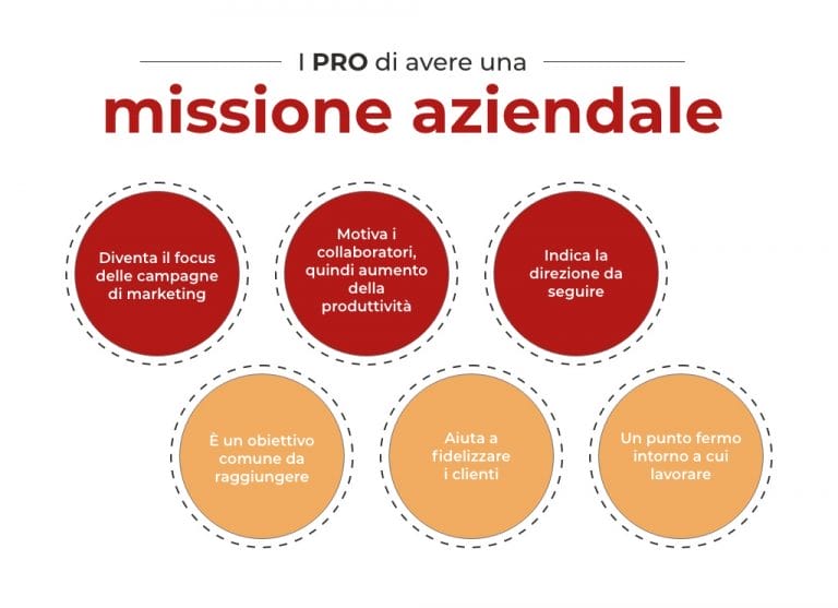 Mission Aziendale: Cos'è, Esempi E Perché è Importante - Mirko Cuneo