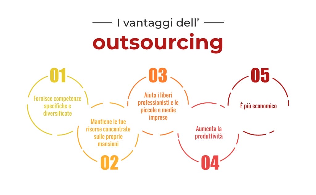 i vantaggi di fare outsourcing
