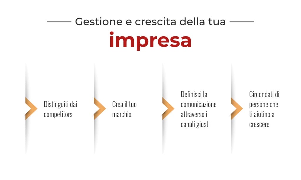 come gestire e far crescere l'impresa