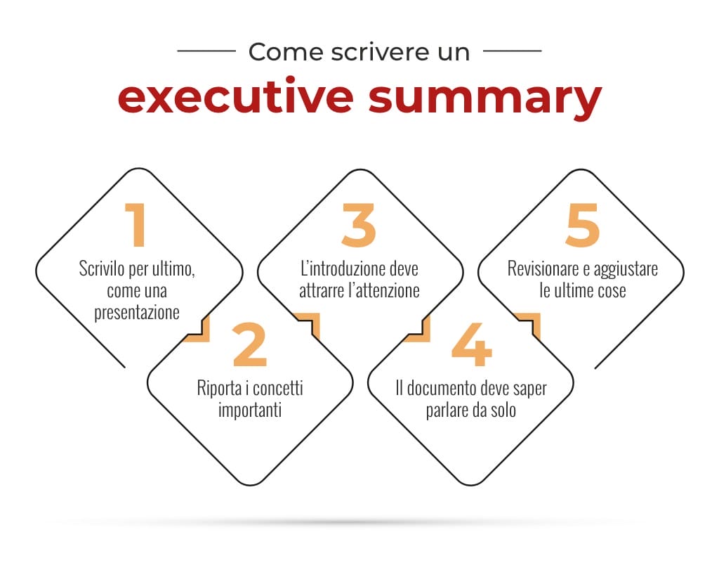 come si scrive un executive summary