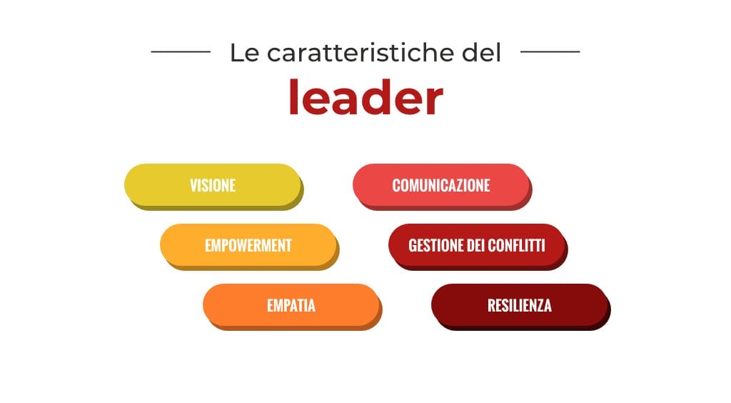 le caratteristiche del leader aziendale