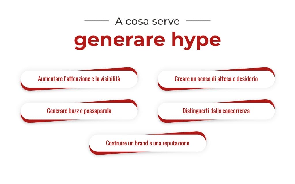 come aumentare l'hype