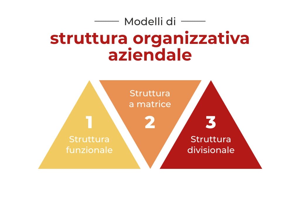 modelli di struttura organizzativa aziendale