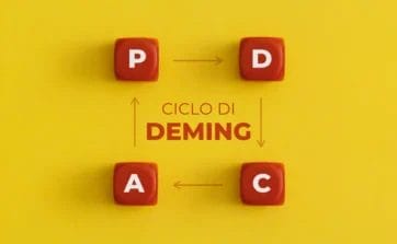 ciclo di deming